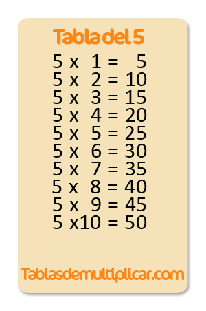 Aprende aquí la tabla del 5 en Tablasdemultiplicar.com